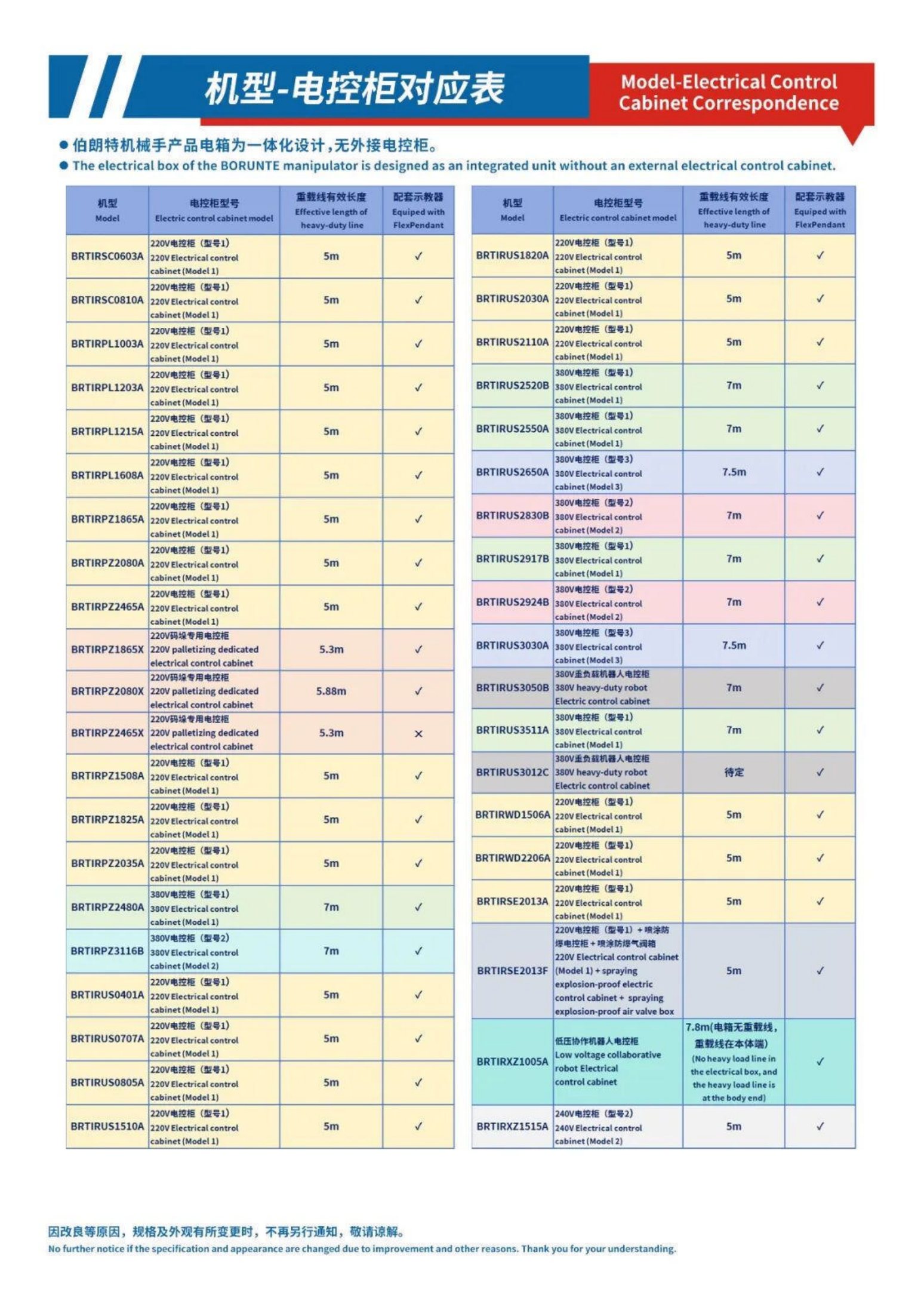 Robots brochure, page 61 of 63