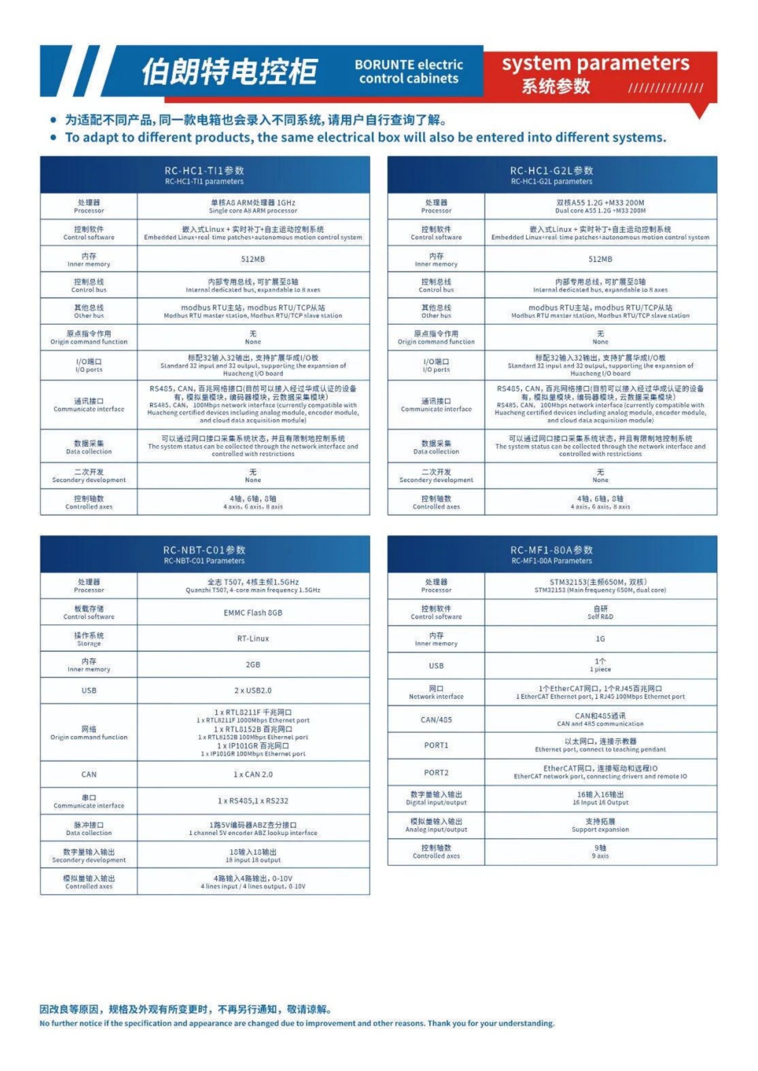 Robots brochure, page 62 of 63