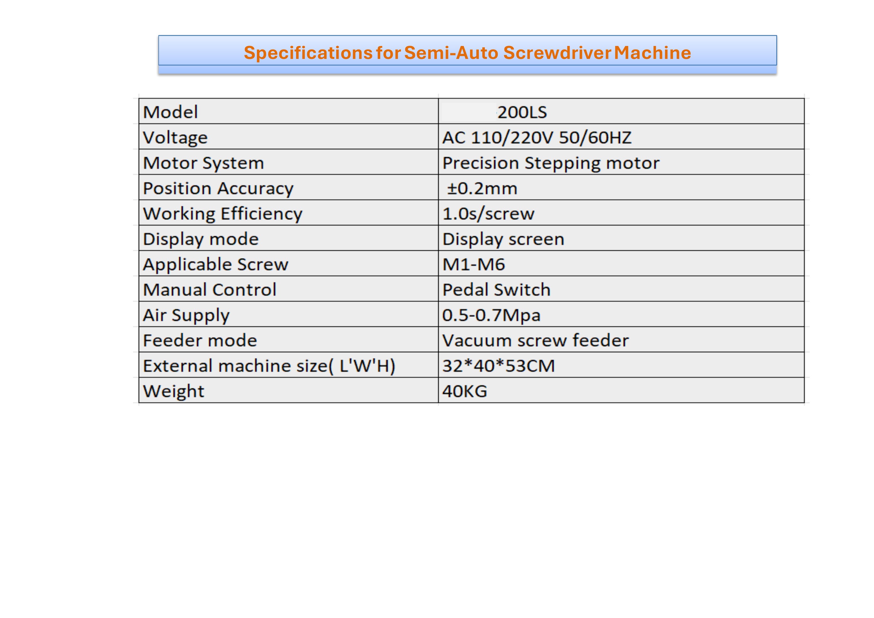 Standard Machines brochure, page 6 of 63