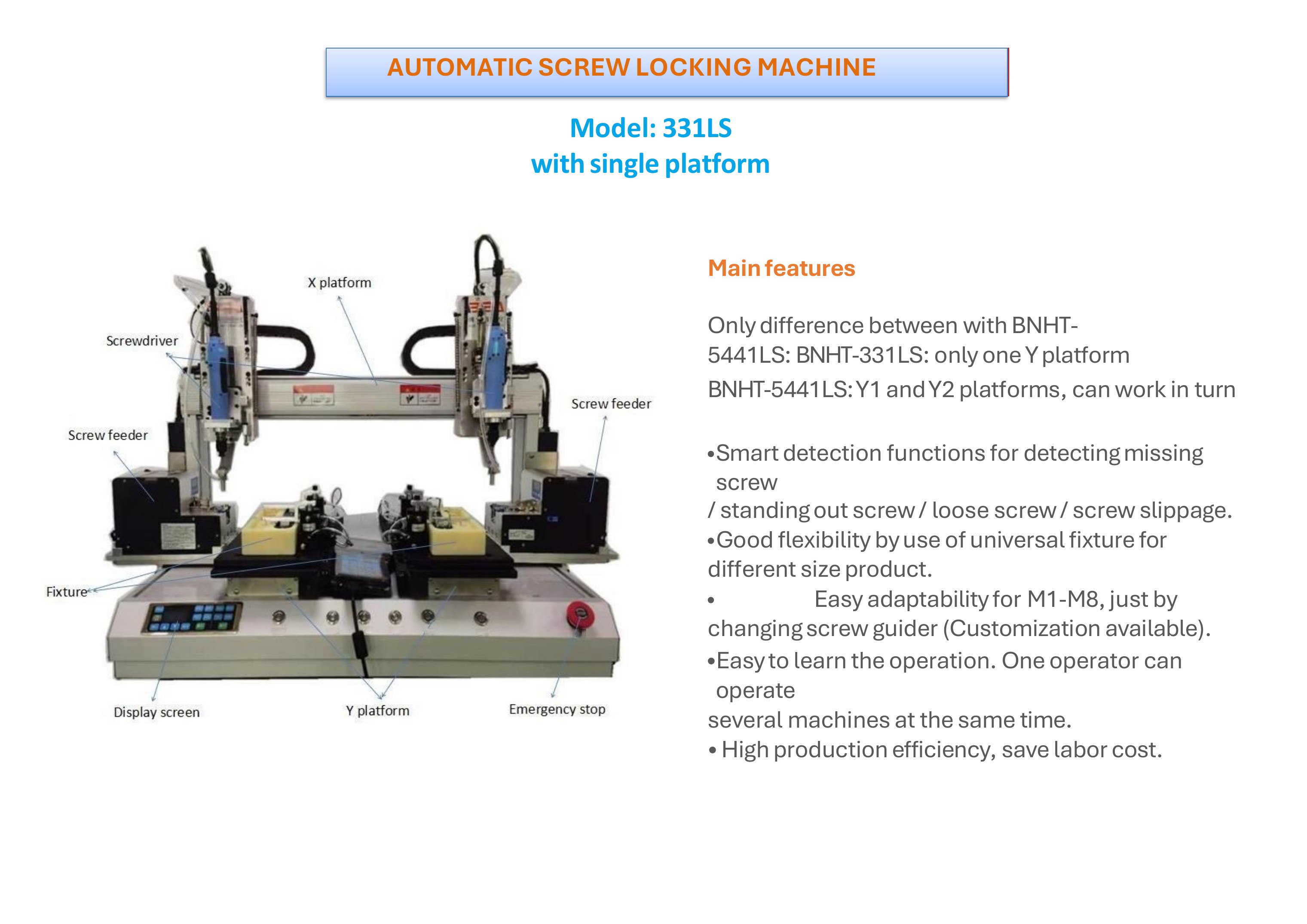 Standard Machines brochure, page 8 of 63