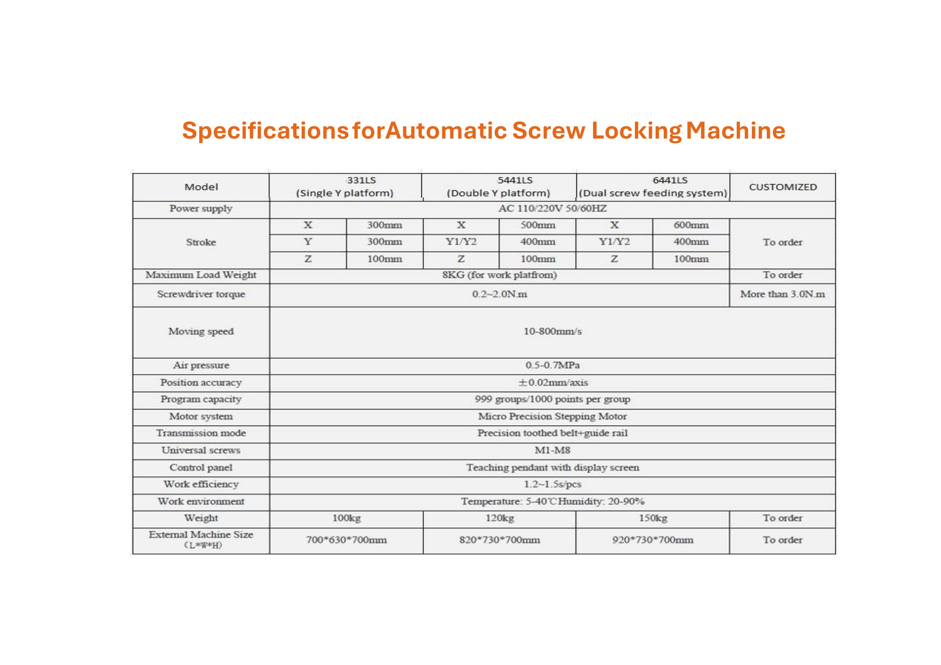 Standard Machines brochure, page 15 of 63