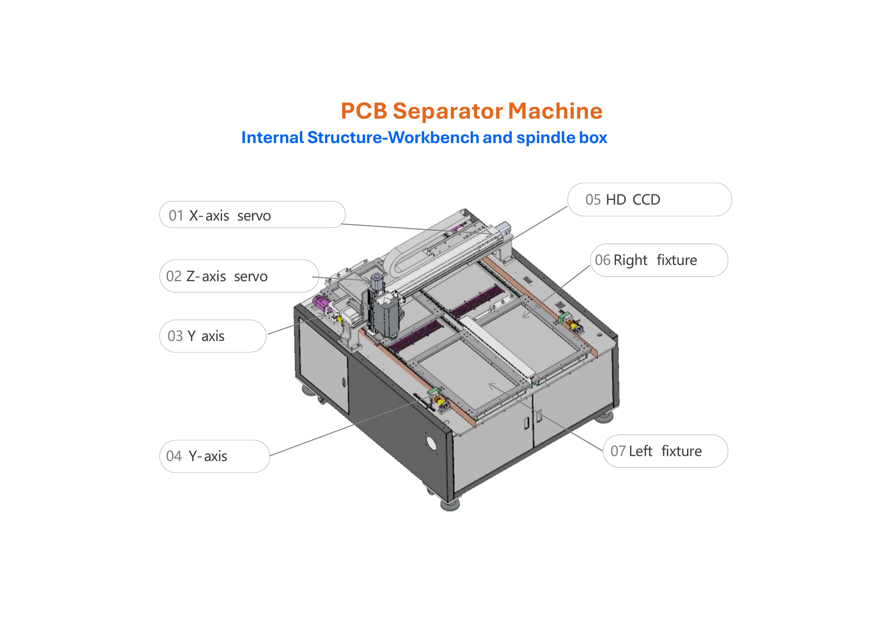 Standard Machines brochure, page 30 of 63