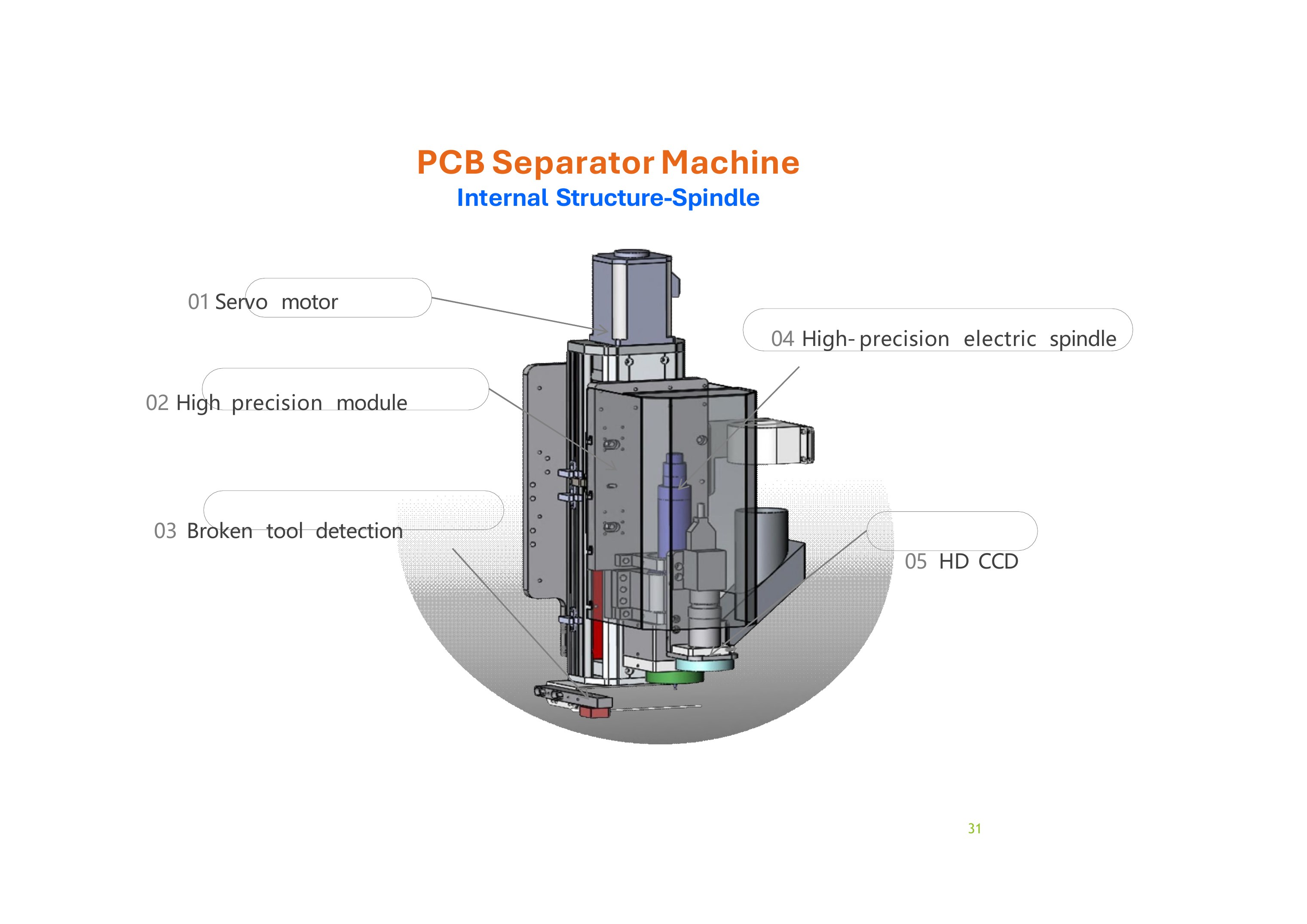 Standard Machines brochure, page 31 of 63