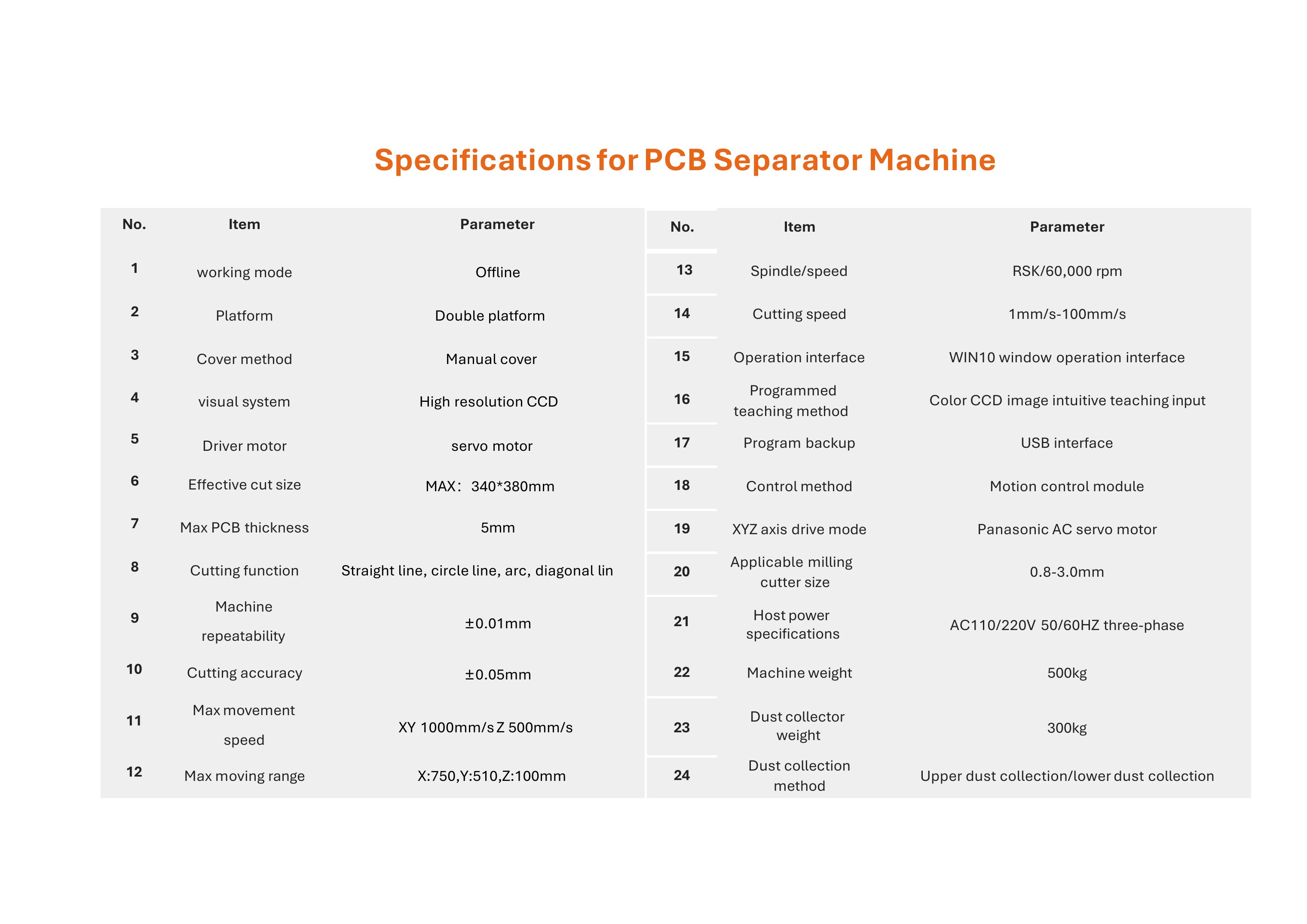 Standard Machines brochure, page 32 of 63