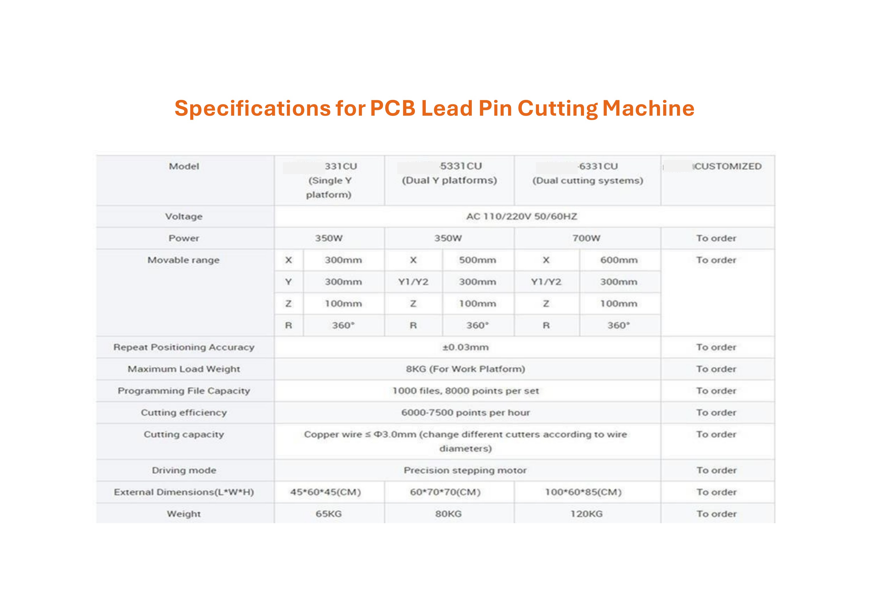 Standard Machines brochure, page 49 of 63