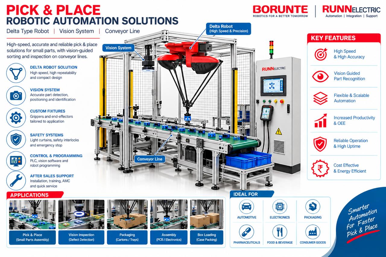 Delta robot pick and place automation