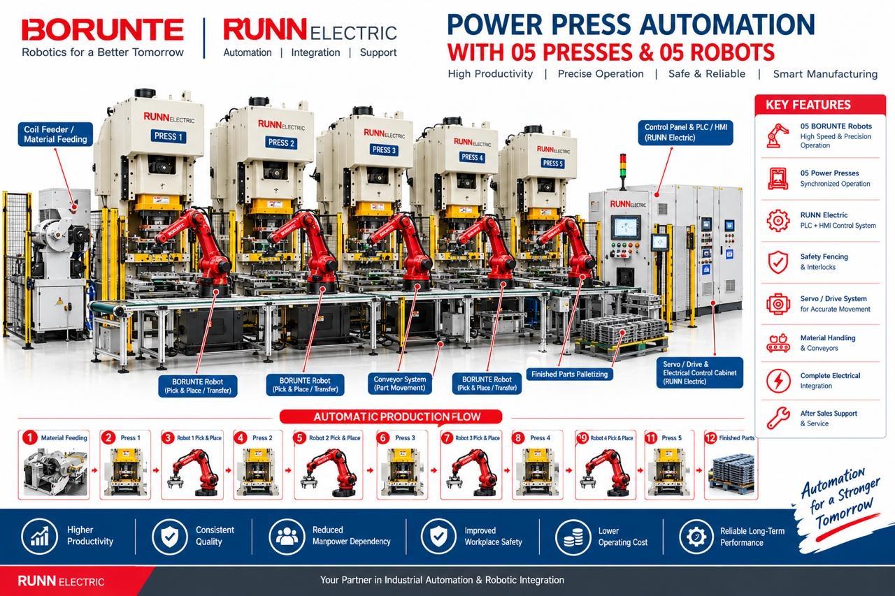 Power press automation with five robots and five presses