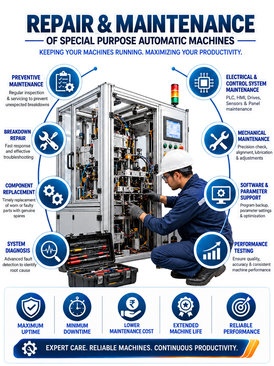 RUNN ELECTRIC Repair & Maintenance service infographic